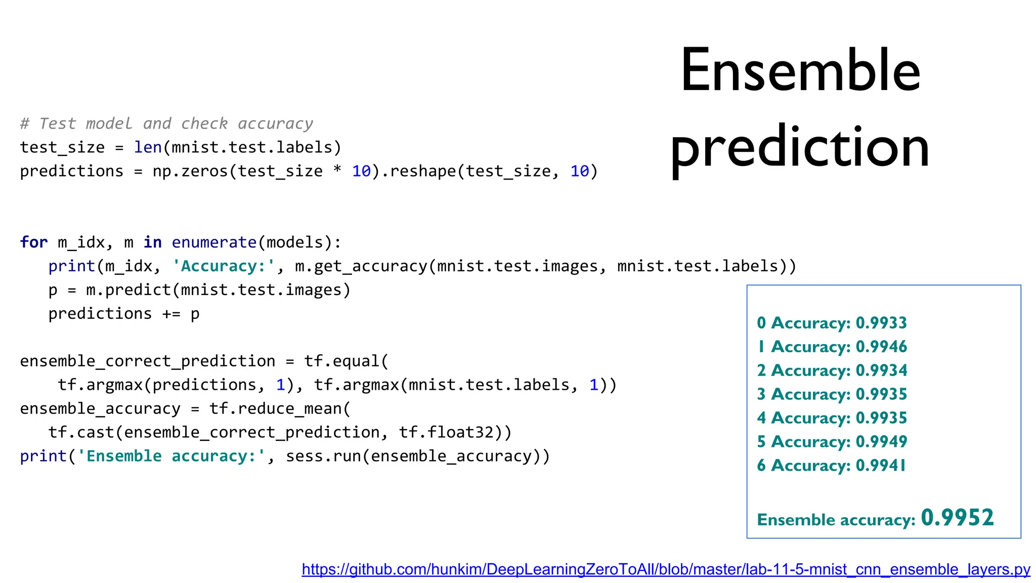 # Test model and check accuracy
test_size = len(mnist.test.labels)
predictions = np.zeros(test_size * 10).reshape(test_size, 10)
for m_idx, m in enumerate(models):
print(m_idx, 'Accuracy:', m.get_accuracy(mnist.test.images, mnist.test.labels))
p = m.predict(mnist.test.images)
predictions += p
ensemble_correct_prediction = tf.equal(
tf.argmax(predictions, 1), tf.argmax(mnist.test.labels, 1))
ensemble_accuracy = tf.reduce_mean(
tf.cast(ensemble_correct_prediction, tf.float32))
print('Ensemble accuracy:', sess.run(ensemble_accuracy))
Ensemble
prediction
0 Accuracy: 0.9933
1 Accuracy: 0.9946
2 Accuracy: 0.9934
3 Accuracy: 0.9935
4 Accuracy: 0.9935
5 Accuracy: 0.9949
6 Accuracy: 0.9941
Ensemble accuracy: 0.9952
https://github.com/hunkim/DeepLearningZeroToAll/blob/master/lab-11-5-mnist_cnn_ensemble_layers.py
 