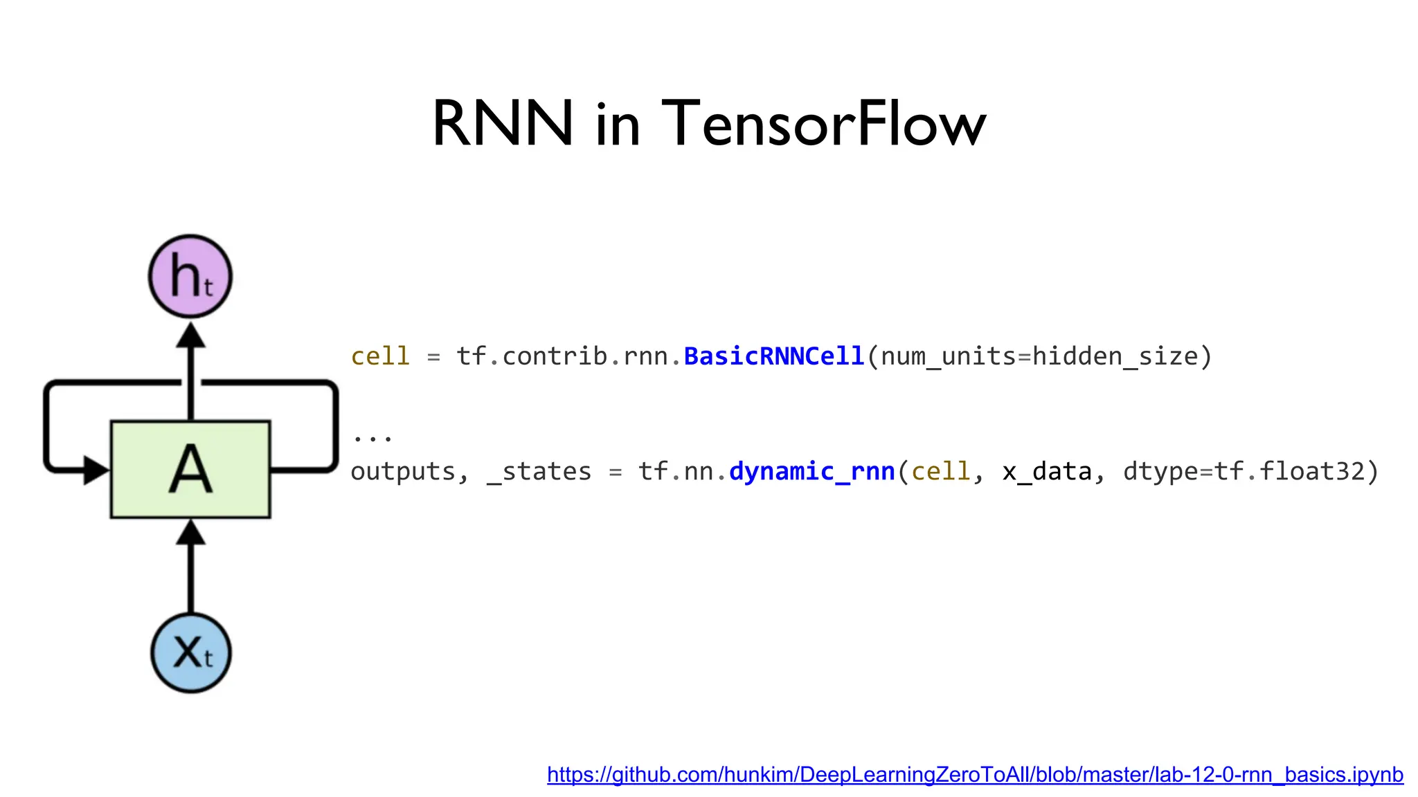 RNN in TensorFlow
cell = tf.contrib.rnn.BasicRNNCell(num_units=hidden_size)
...
outputs, _states = tf.nn.dynamic_rnn(cell, x_data, dtype=tf.float32)
https://github.com/hunkim/DeepLearningZeroToAll/blob/master/lab-12-0-rnn_basics.ipynb
 