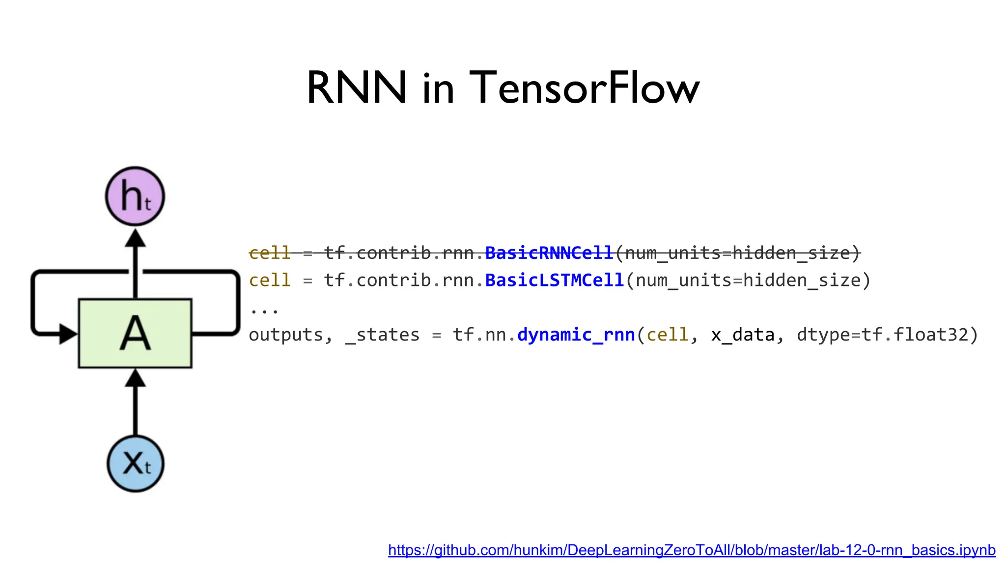 RNN in TensorFlow
cell = tf.contrib.rnn.BasicRNNCell(num_units=hidden_size)
cell = tf.contrib.rnn.BasicLSTMCell(num_units=hidden_size)
...
outputs, _states = tf.nn.dynamic_rnn(cell, x_data, dtype=tf.float32)
https://github.com/hunkim/DeepLearningZeroToAll/blob/master/lab-12-0-rnn_basics.ipynb
 