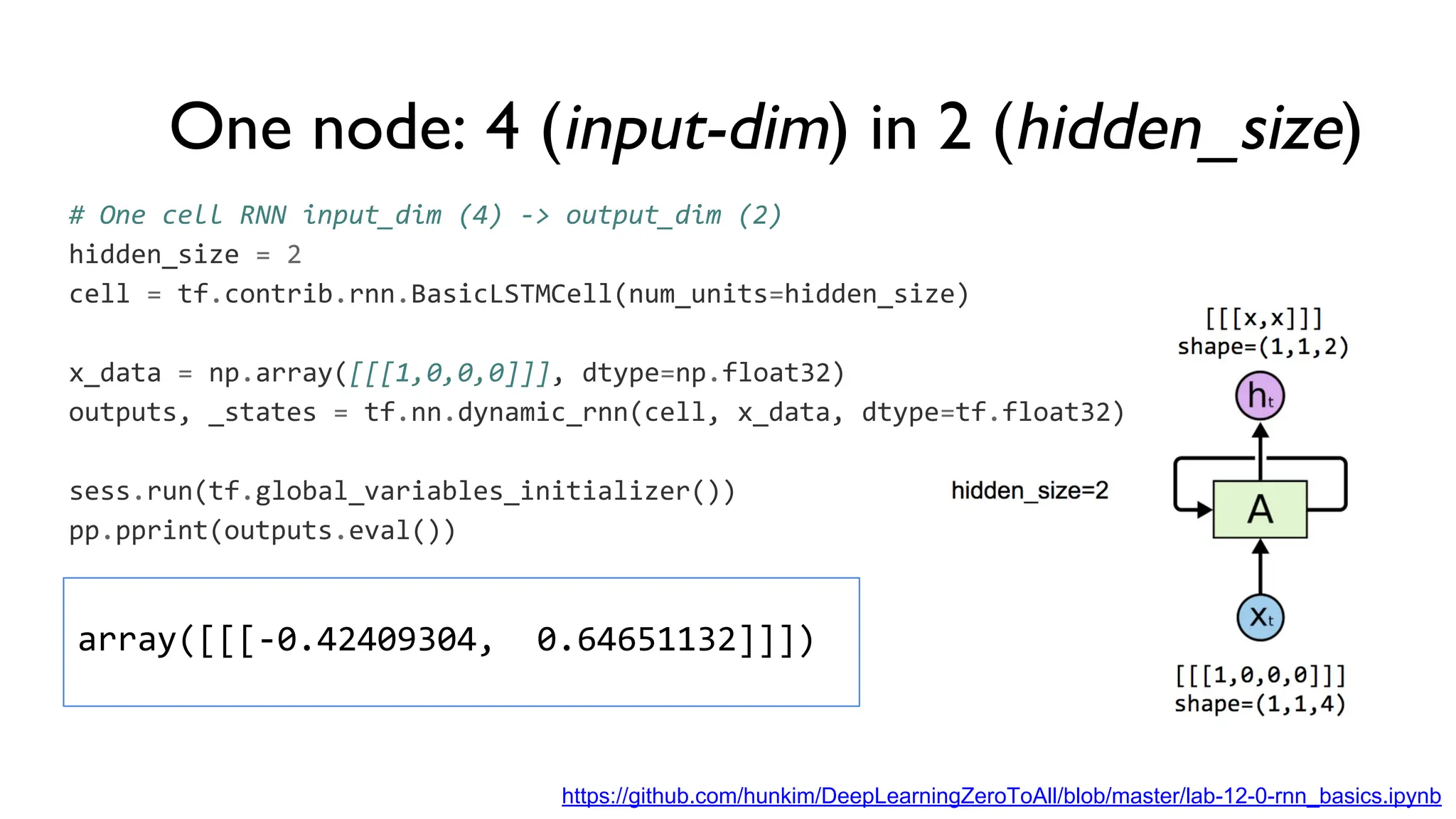 # One cell RNN input_dim (4) -> output_dim (2)
hidden_size = 2
cell = tf.contrib.rnn.BasicLSTMCell(num_units=hidden_size)
x_data = np.array([[[1,0,0,0]]], dtype=np.float32)
outputs, _states = tf.nn.dynamic_rnn(cell, x_data, dtype=tf.float32)
sess.run(tf.global_variables_initializer())
pp.pprint(outputs.eval())
array([[[-0.42409304, 0.64651132]]])
https://github.com/hunkim/DeepLearningZeroToAll/blob/master/lab-12-0-rnn_basics.ipynb
One node: 4 (input-dim) in 2 (hidden_size)
 