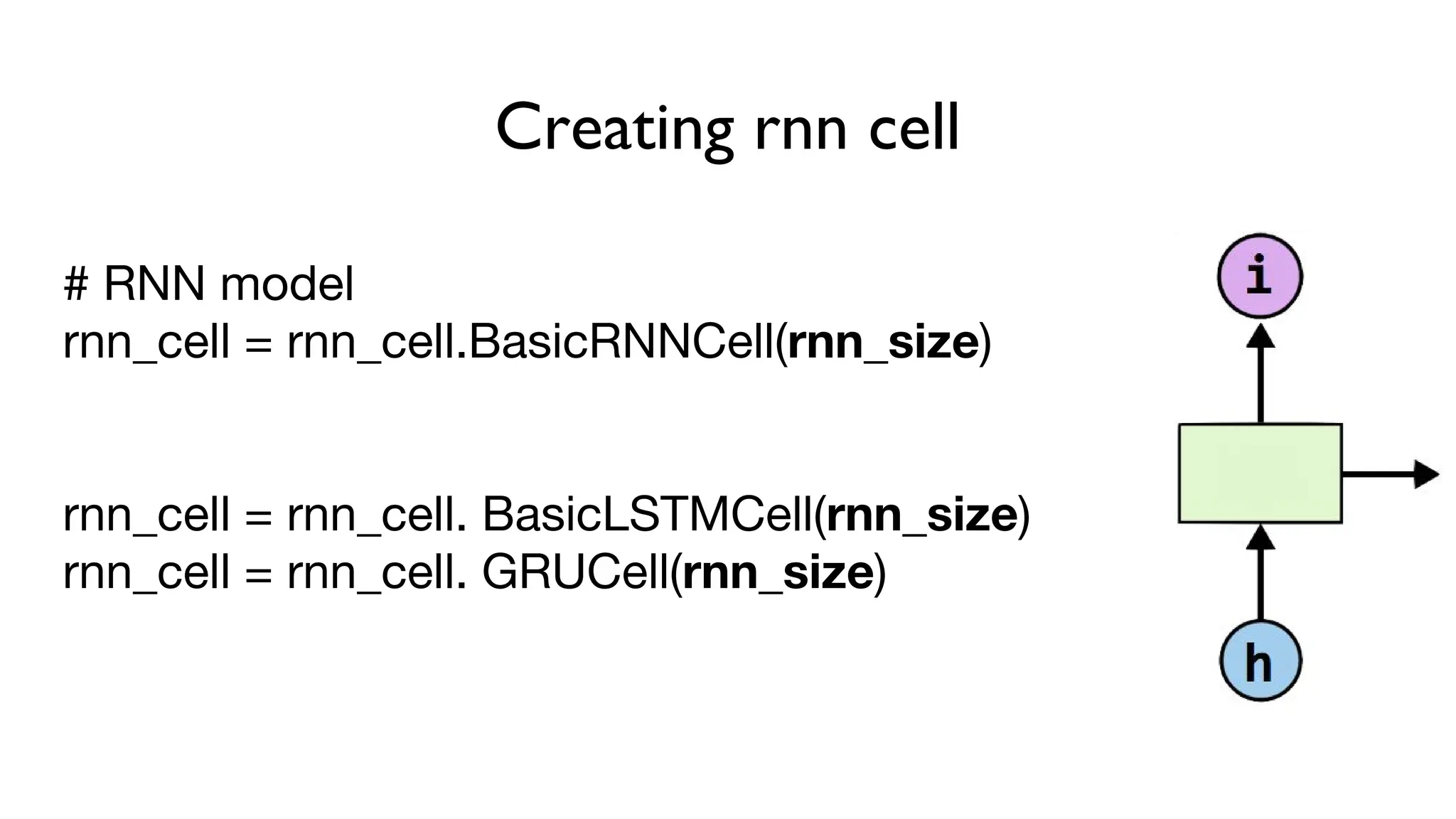 Creating rnn cell
# RNN model
rnn_cell = rnn_cell.BasicRNNCell(rnn_size)
rnn_cell = rnn_cell. BasicLSTMCell(rnn_size)
rnn_cell = rnn_cell. GRUCell(rnn_size)
 