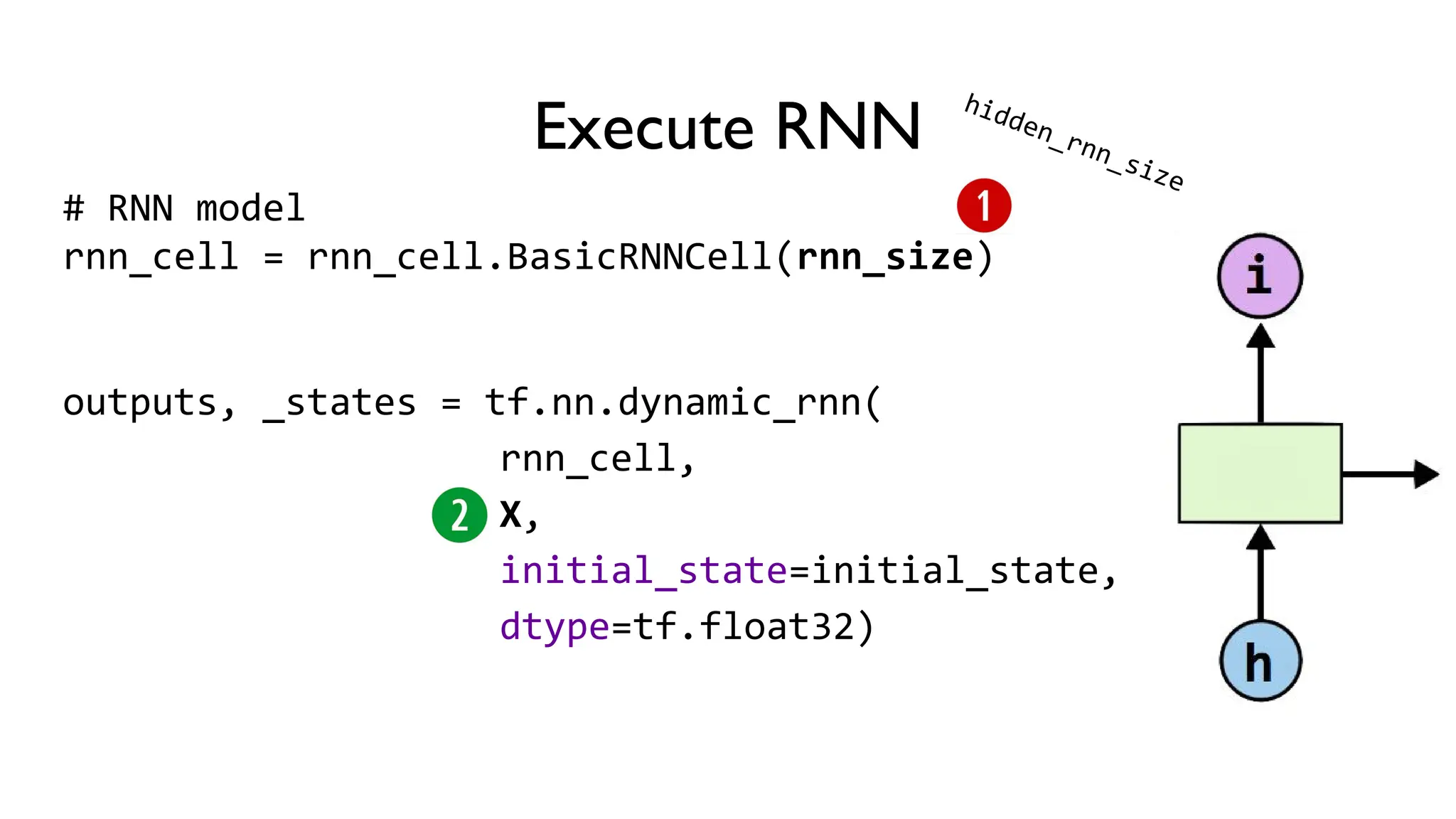Execute RNN
# RNN model
rnn_cell = rnn_cell.BasicRNNCell(rnn_size)
outputs, _states = tf.nn.dynamic_rnn(
rnn_cell,
X,
initial_state=initial_state,
dtype=tf.float32)
hidden_rnn_size
 
