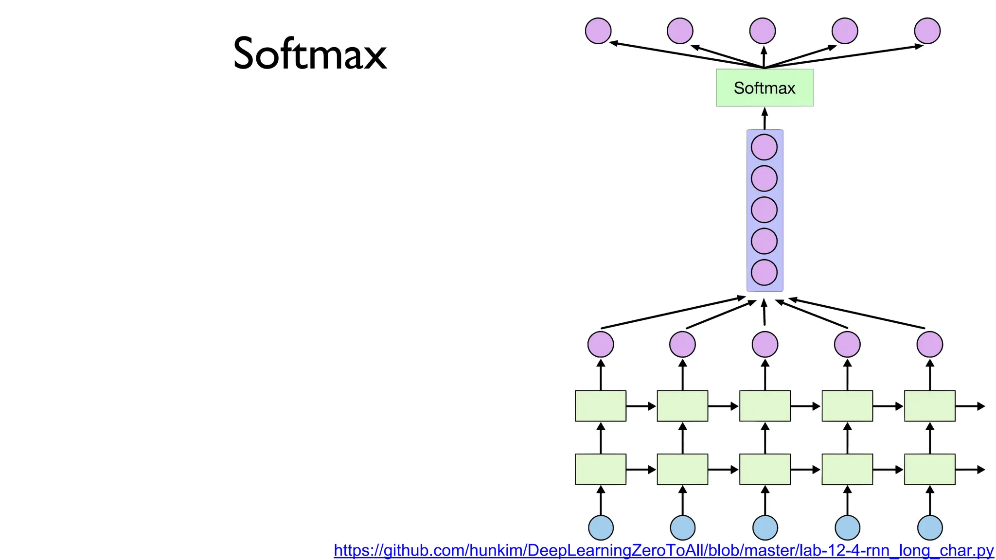 Softmax
https://github.com/hunkim/DeepLearningZeroToAll/blob/master/lab-12-4-rnn_long_char.py
 