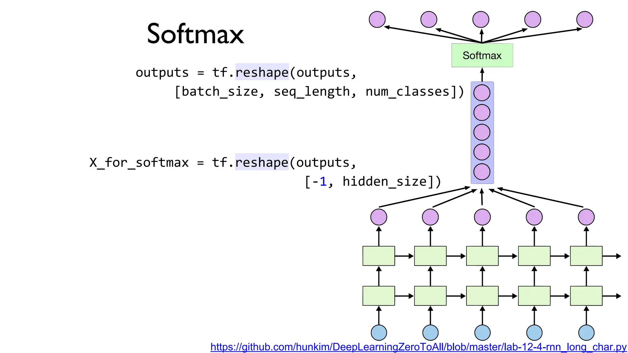 X_for_softmax = tf.reshape(outputs,
[-1, hidden_size])
outputs = tf.reshape(outputs,
[batch_size, seq_length, num_classes])
Softmax
https://github.com/hunkim/DeepLearningZeroToAll/blob/master/lab-12-4-rnn_long_char.py
 