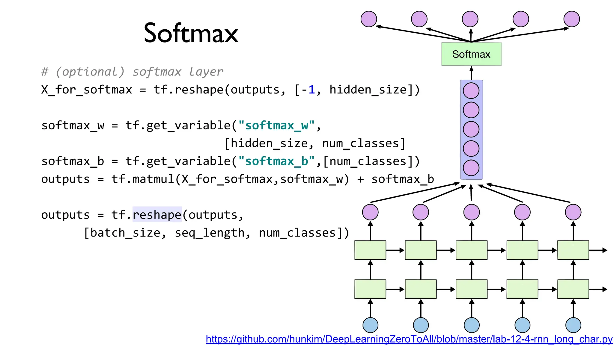 Softmax
# (optional) softmax layer
X_for_softmax = tf.reshape(outputs, [-1, hidden_size])
softmax_w = tf.get_variable("softmax_w",
[hidden_size, num_classes]
softmax_b = tf.get_variable("softmax_b",[num_classes])
outputs = tf.matmul(X_for_softmax,softmax_w) + softmax_b
outputs = tf.reshape(outputs,
[batch_size, seq_length, num_classes])
https://github.com/hunkim/DeepLearningZeroToAll/blob/master/lab-12-4-rnn_long_char.py
 