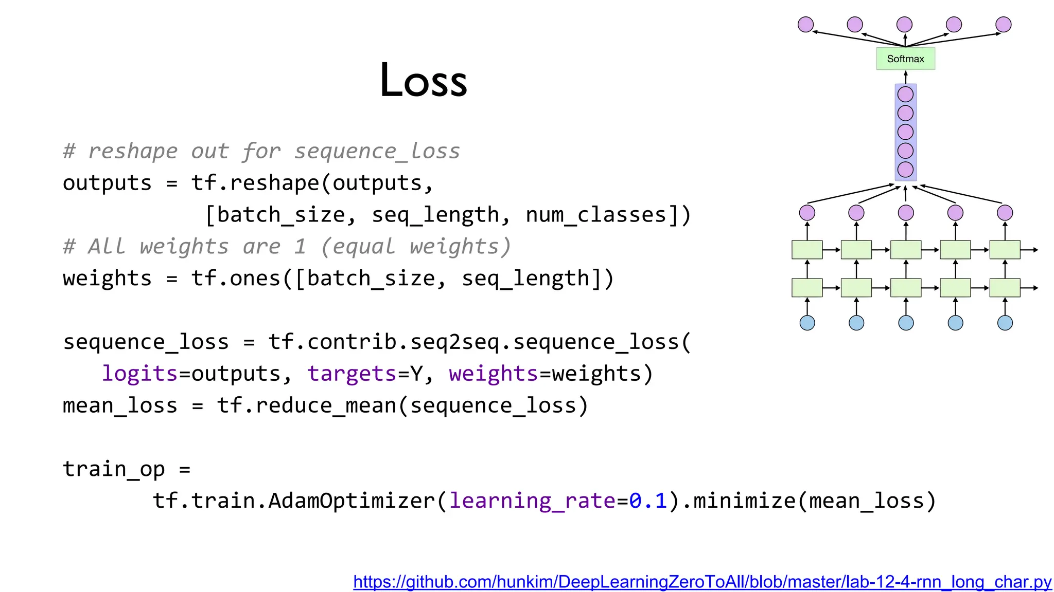 Loss
# reshape out for sequence_loss
outputs = tf.reshape(outputs,
[batch_size, seq_length, num_classes])
# All weights are 1 (equal weights)
weights = tf.ones([batch_size, seq_length])
sequence_loss = tf.contrib.seq2seq.sequence_loss(
logits=outputs, targets=Y, weights=weights)
mean_loss = tf.reduce_mean(sequence_loss)
train_op =
tf.train.AdamOptimizer(learning_rate=0.1).minimize(mean_loss)
https://github.com/hunkim/DeepLearningZeroToAll/blob/master/lab-12-4-rnn_long_char.py
 