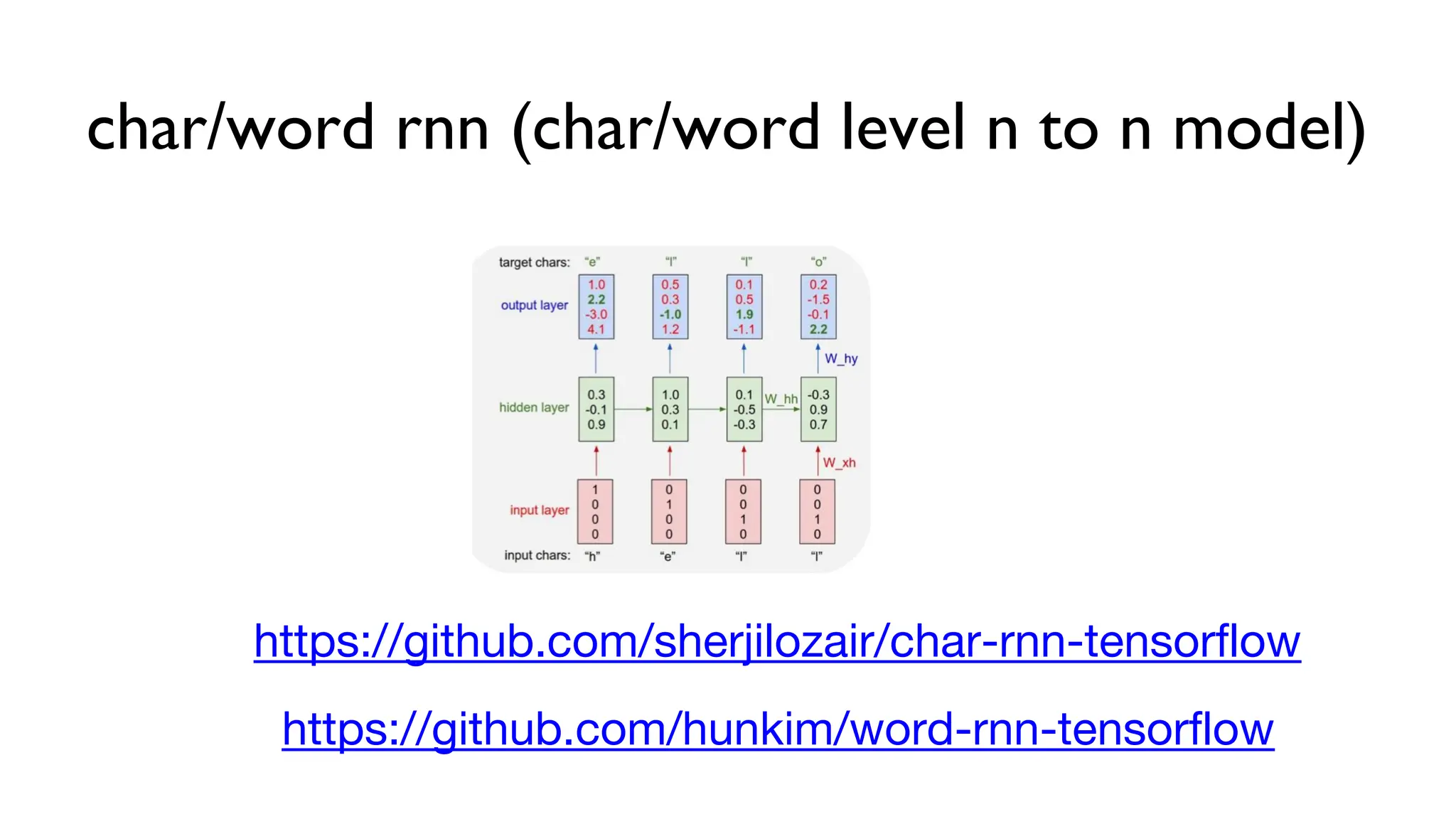 char/word rnn (char/word level n to n model)
https://github.com/sherjilozair/char-rnn-tensorflow
https://github.com/hunkim/word-rnn-tensorflow
 