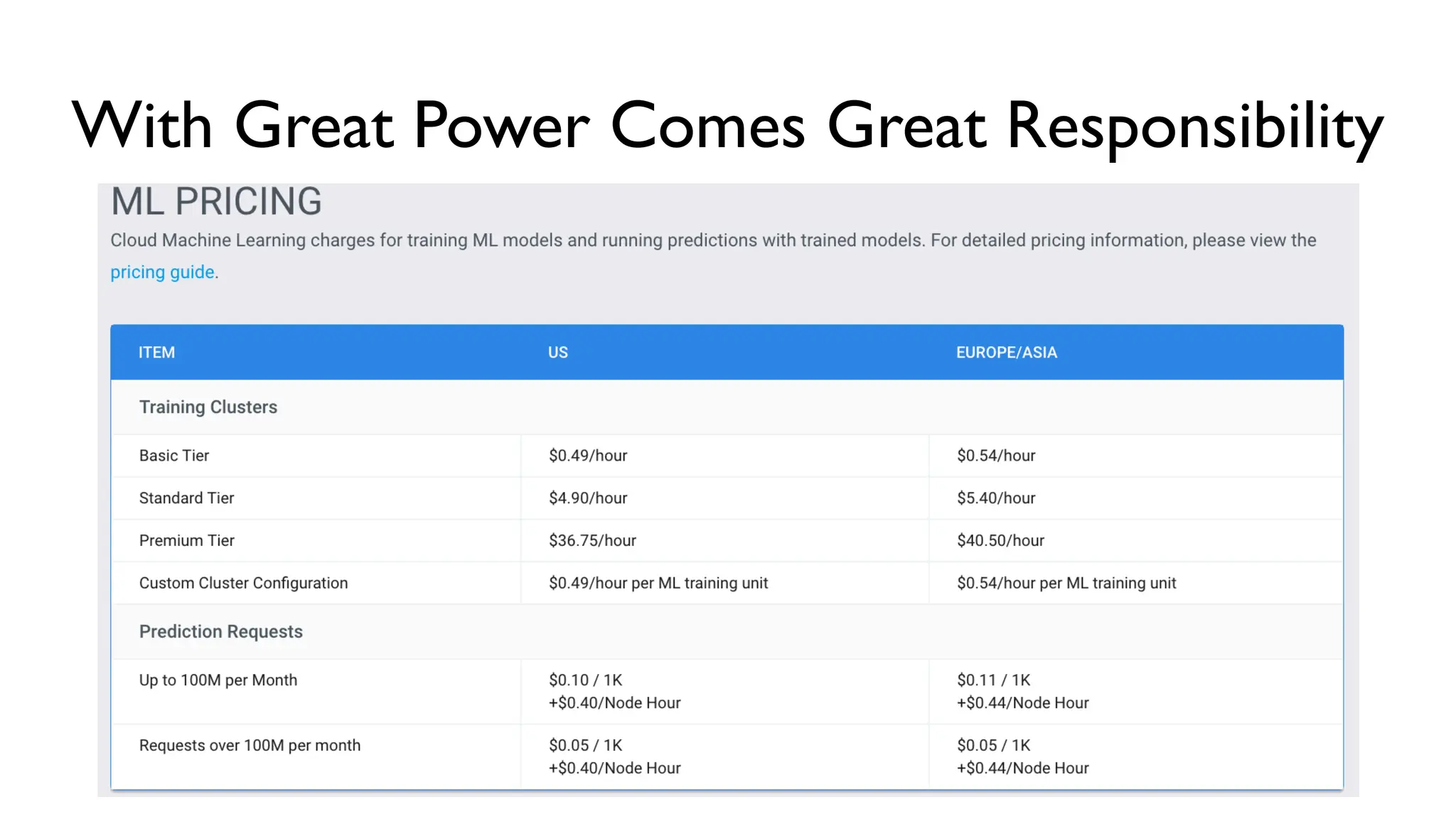 With Great Power Comes Great Responsibility
 