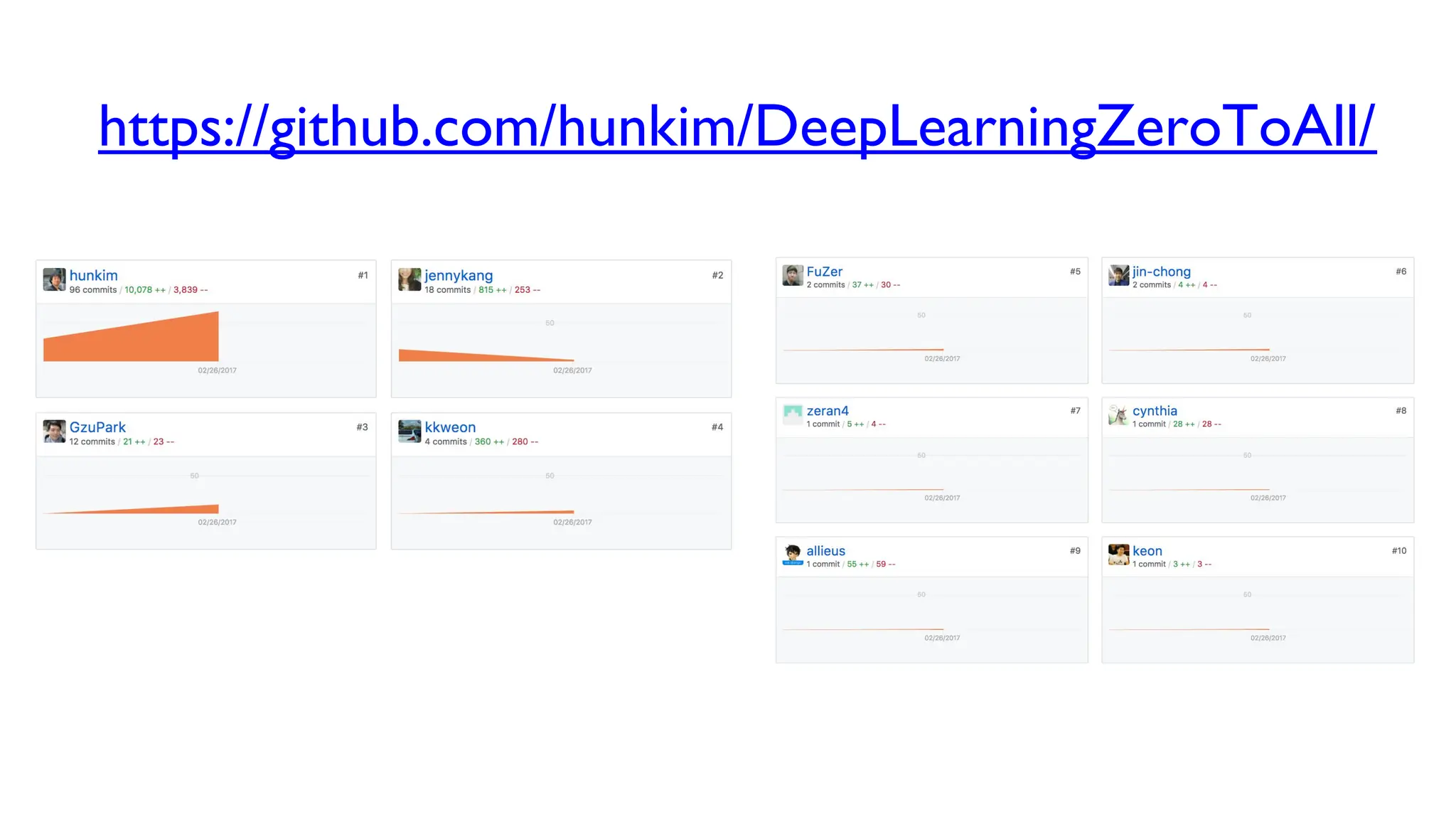 https://github.com/hunkim/DeepLearningZeroToAll/
 
