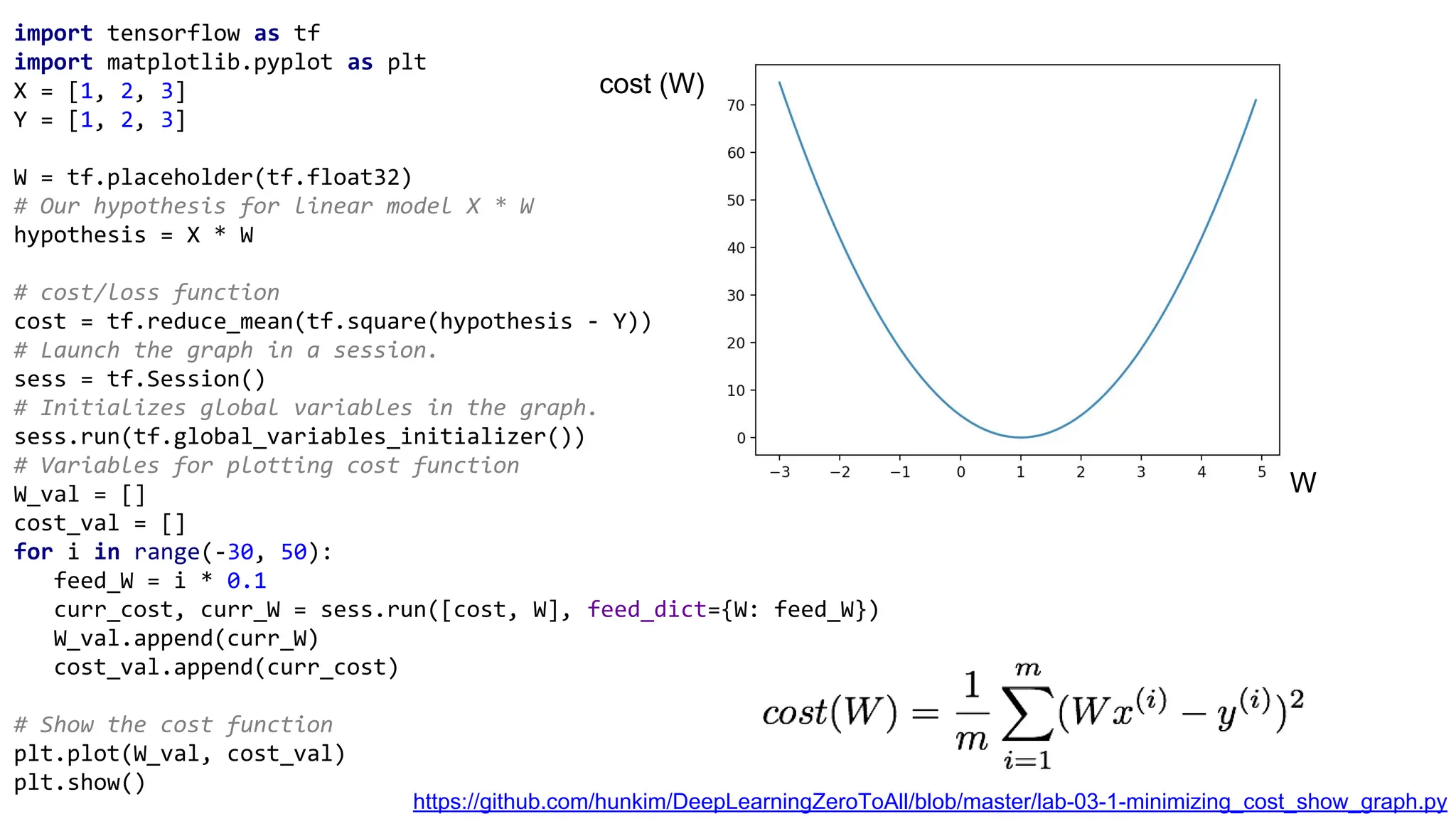 W
cost (W)
import tensorflow as tf
import matplotlib.pyplot as plt
X = [1, 2, 3]
Y = [1, 2, 3]
W = tf.placeholder(tf.float32)
# Our hypothesis for linear model X * W
hypothesis = X * W
# cost/loss function
cost = tf.reduce_mean(tf.square(hypothesis - Y))
# Launch the graph in a session.
sess = tf.Session()
# Initializes global variables in the graph.
sess.run(tf.global_variables_initializer())
# Variables for plotting cost function
W_val = []
cost_val = []
for i in range(-30, 50):
feed_W = i * 0.1
curr_cost, curr_W = sess.run([cost, W], feed_dict={W: feed_W})
W_val.append(curr_W)
cost_val.append(curr_cost)
# Show the cost function
plt.plot(W_val, cost_val)
plt.show()
https://github.com/hunkim/DeepLearningZeroToAll/blob/master/lab-03-1-minimizing_cost_show_graph.py
 