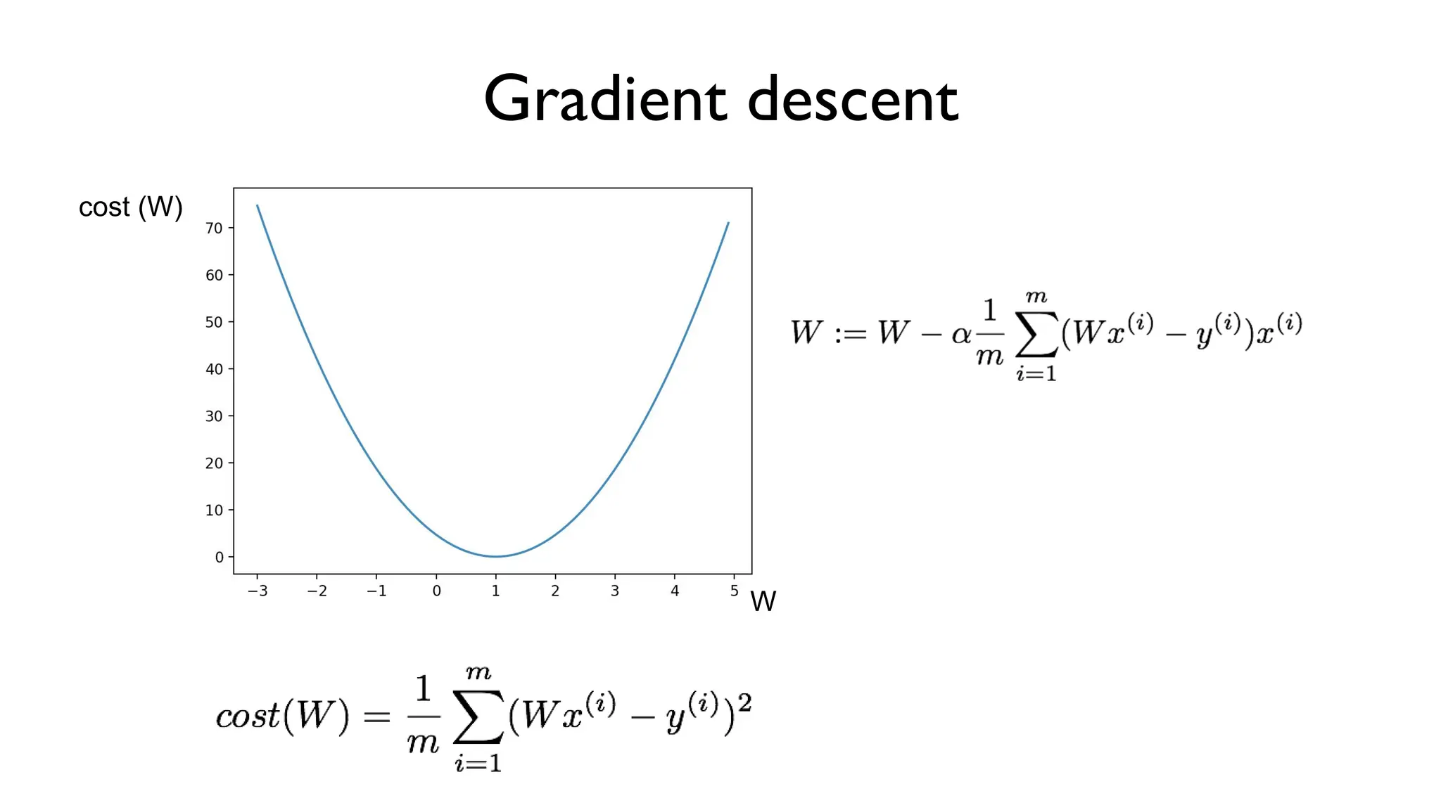 W
cost (W)
Gradient descent
 