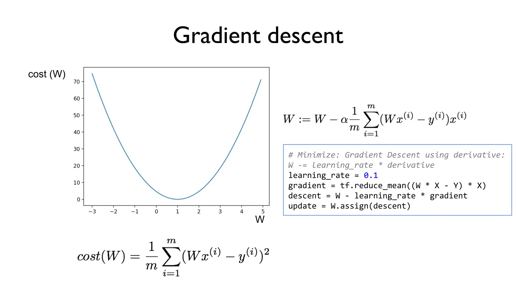 W
cost (W)
Gradient descent
# Minimize: Gradient Descent using derivative:
W -= learning_rate * derivative
learning_rate = 0.1
gradient = tf.reduce_mean((W * X - Y) * X)
descent = W - learning_rate * gradient
update = W.assign(descent)
 