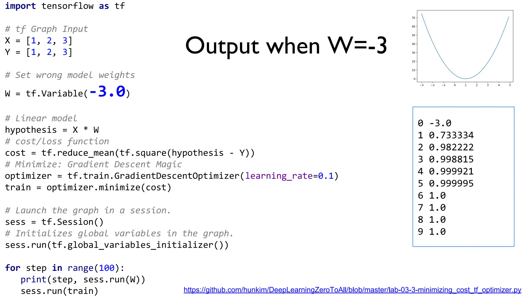 Output when W=-3
0 -3.0
1 0.733334
2 0.982222
3 0.998815
4 0.999921
5 0.999995
6 1.0
7 1.0
8 1.0
9 1.0
import tensorflow as tf
# tf Graph Input
X = [1, 2, 3]
Y = [1, 2, 3]
# Set wrong model weights
W = tf.Variable(-3.0)
# Linear model
hypothesis = X * W
# cost/loss function
cost = tf.reduce_mean(tf.square(hypothesis - Y))
# Minimize: Gradient Descent Magic
optimizer = tf.train.GradientDescentOptimizer(learning_rate=0.1)
train = optimizer.minimize(cost)
# Launch the graph in a session.
sess = tf.Session()
# Initializes global variables in the graph.
sess.run(tf.global_variables_initializer())
for step in range(100):
print(step, sess.run(W))
sess.run(train) https://github.com/hunkim/DeepLearningZeroToAll/blob/master/lab-03-3-minimizing_cost_tf_optimizer.py
 