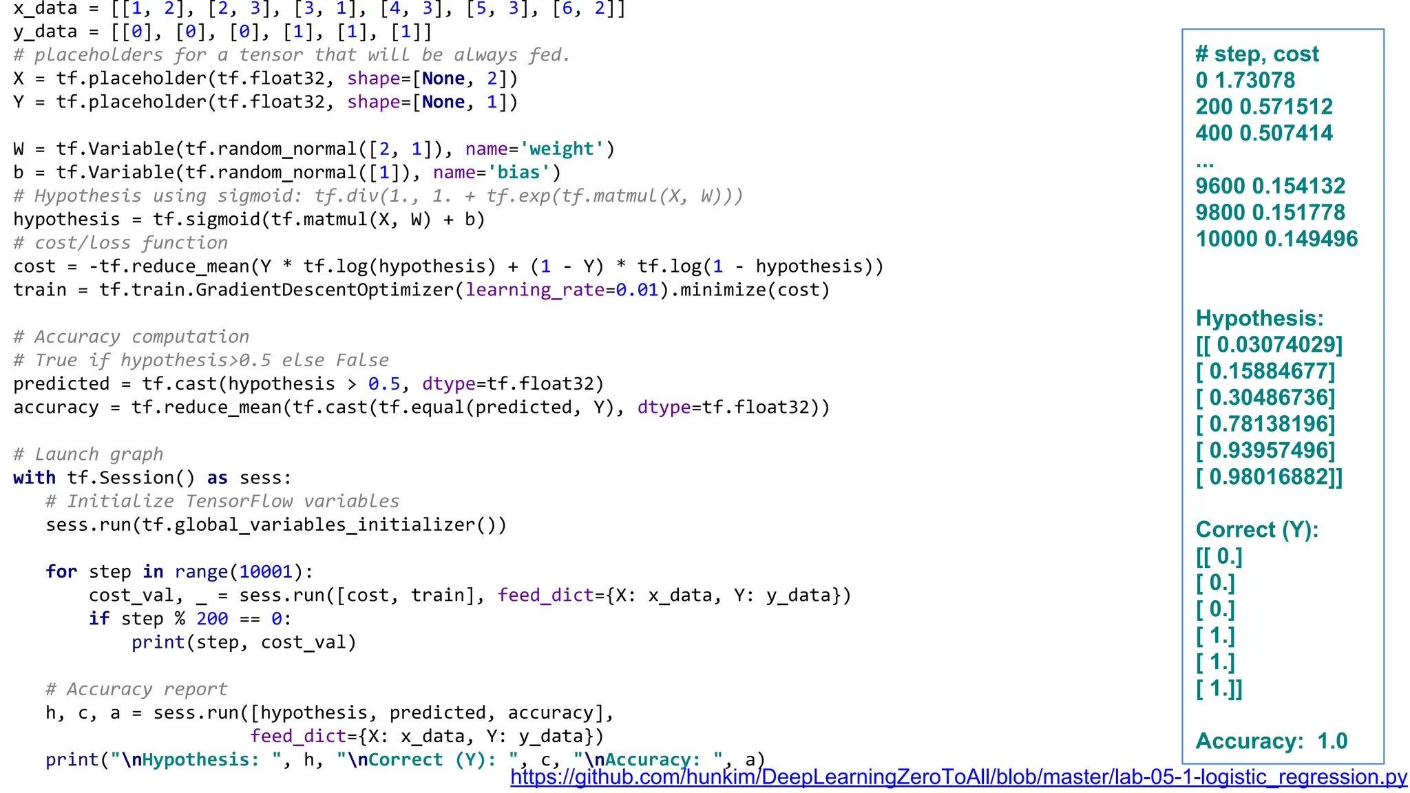 x_data = [[1, 2], [2, 3], [3, 1], [4, 3], [5, 3], [6, 2]]
y_data = [[0], [0], [0], [1], [1], [1]]
# placeholders for a tensor that will be always fed.
X = tf.placeholder(tf.float32, shape=[None, 2])
Y = tf.placeholder(tf.float32, shape=[None, 1])
W = tf.Variable(tf.random_normal([2, 1]), name='weight')
b = tf.Variable(tf.random_normal([1]), name='bias')
# Hypothesis using sigmoid: tf.div(1., 1. + tf.exp(tf.matmul(X, W)))
hypothesis = tf.sigmoid(tf.matmul(X, W) + b)
# cost/loss function
cost = -tf.reduce_mean(Y * tf.log(hypothesis) + (1 - Y) * tf.log(1 - hypothesis))
train = tf.train.GradientDescentOptimizer(learning_rate=0.01).minimize(cost)
# Accuracy computation
# True if hypothesis>0.5 else False
predicted = tf.cast(hypothesis > 0.5, dtype=tf.float32)
accuracy = tf.reduce_mean(tf.cast(tf.equal(predicted, Y), dtype=tf.float32))
# Launch graph
with tf.Session() as sess:
# Initialize TensorFlow variables
sess.run(tf.global_variables_initializer())
for step in range(10001):
cost_val, _ = sess.run([cost, train], feed_dict={X: x_data, Y: y_data})
if step % 200 == 0:
print(step, cost_val)
# Accuracy report
h, c, a = sess.run([hypothesis, predicted, accuracy],
feed_dict={X: x_data, Y: y_data})
print("nHypothesis: ", h, "nCorrect (Y): ", c, "nAccuracy: ", a)
# step, cost
0 1.73078
200 0.571512
400 0.507414
...
9600 0.154132
9800 0.151778
10000 0.149496
Hypothesis:
[[ 0.03074029]
[ 0.15884677]
[ 0.30486736]
[ 0.78138196]
[ 0.93957496]
[ 0.98016882]]
Correct (Y):
[[ 0.]
[ 0.]
[ 0.]
[ 1.]
[ 1.]
[ 1.]]
Accuracy: 1.0
https://github.com/hunkim/DeepLearningZeroToAll/blob/master/lab-05-1-logistic_regression.py
 