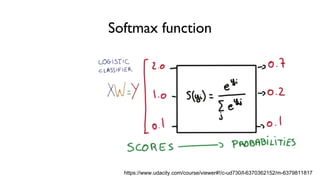 Softmax function
https://www.udacity.com/course/viewer#!/c-ud730/l-6370362152/m-6379811817
 