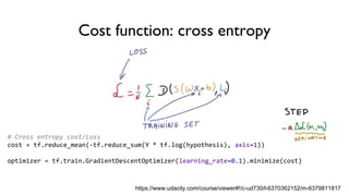 Cost function: cross entropy
# Cross entropy cost/loss
cost = tf.reduce_mean(-tf.reduce_sum(Y * tf.log(hypothesis), axis=1))
optimizer = tf.train.GradientDescentOptimizer(learning_rate=0.1).minimize(cost)
https://www.udacity.com/course/viewer#!/c-ud730/l-6370362152/m-6379811817
 