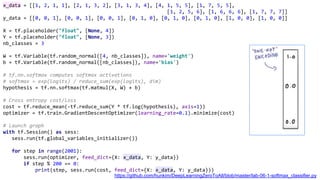 x_data = [[1, 2, 1, 1], [2, 1, 3, 2], [3, 1, 3, 4], [4, 1, 5, 5], [1, 7, 5, 5],
[1, 2, 5, 6], [1, 6, 6, 6], [1, 7, 7, 7]]
y_data = [[0, 0, 1], [0, 0, 1], [0, 0, 1], [0, 1, 0], [0, 1, 0], [0, 1, 0], [1, 0, 0], [1, 0, 0]]
X = tf.placeholder("float", [None, 4])
Y = tf.placeholder("float", [None, 3])
nb_classes = 3
W = tf.Variable(tf.random_normal([4, nb_classes]), name='weight')
b = tf.Variable(tf.random_normal([nb_classes]), name='bias')
# tf.nn.softmax computes softmax activations
# softmax = exp(logits) / reduce_sum(exp(logits), dim)
hypothesis = tf.nn.softmax(tf.matmul(X, W) + b)
# Cross entropy cost/loss
cost = tf.reduce_mean(-tf.reduce_sum(Y * tf.log(hypothesis), axis=1))
optimizer = tf.train.GradientDescentOptimizer(learning_rate=0.1).minimize(cost)
# Launch graph
with tf.Session() as sess:
sess.run(tf.global_variables_initializer())
for step in range(2001):
sess.run(optimizer, feed_dict={X: x_data, Y: y_data})
if step % 200 == 0:
print(step, sess.run(cost, feed_dict={X: x_data, Y: y_data}))
https://github.com/hunkim/DeepLearningZeroToAll/blob/master/lab-06-1-softmax_classifier.py
 