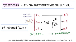 https://www.udacity.com/course/viewer#!/c-ud730/l-6370362152/m-6379811817
tf.matmul(X,W)
hypothesis = tf.nn.softmax(tf.matmul(X,W))
 