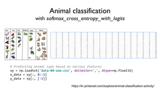 Animal classification
with softmax_cross_entropy_with_logits
https://kr.pinterest.com/explore/animal-classification-activity/
# Predicting animal type based on various features
xy = np.loadtxt('data-04-zoo.csv', delimiter=',', dtype=np.float32)
x_data = xy[:, 0:-1]
y_data = xy[:, [-1]]
 