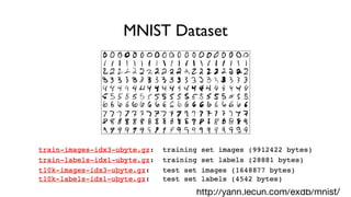MNIST Dataset
http://yann.lecun.com/exdb/mnist/
 