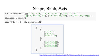 Shape, Rank, Axis
https://github.com/hunkim/DeepLearningZeroToAll/blob/master/lab-08-tensor_manipulation.ipynb
 