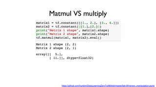 Matmul VS multiply
https://github.com/hunkim/DeepLearningZeroToAll/blob/master/lab-08-tensor_manipulation.ipynb
 