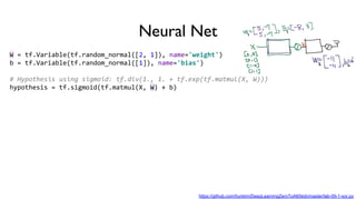 Neural Net
W = tf.Variable(tf.random_normal([2, 1]), name='weight')
b = tf.Variable(tf.random_normal([1]), name='bias')
# Hypothesis using sigmoid: tf.div(1., 1. + tf.exp(tf.matmul(X, W)))
hypothesis = tf.sigmoid(tf.matmul(X, W) + b)
https://github.com/hunkim/DeepLearningZeroToAll/blob/master/lab-09-1-xor.py
 