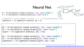 Neural Net
W = tf.Variable(tf.random_normal([2, 1]), name='weight')
b = tf.Variable(tf.random_normal([1]), name='bias')
# Hypothesis using sigmoid: tf.div(1., 1. + tf.exp(tf.matmul(X, W)))
hypothesis = tf.sigmoid(tf.matmul(X, W) + b)
W1 = tf.Variable(tf.random_normal([2, 2]), name='weight1')
b1 = tf.Variable(tf.random_normal([2]), name='bias1')
layer1 = tf.sigmoid(tf.matmul(X, W1) + b1)
W2 = tf.Variable(tf.random_normal([2, 1]), name='weight2')
b2 = tf.Variable(tf.random_normal([1]), name='bias2')
hypothesis = tf.sigmoid(tf.matmul(layer1, W2) + b2)
https://github.com/hunkim/DeepLearningZeroToAll/blob/master/lab-09-2-xor-nn.py
 