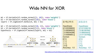 Wide NN for XOR
W1 = tf.Variable(tf.random_normal([2, 10]), name='weight1')
b1 = tf.Variable(tf.random_normal([10]), name='bias1')
layer1 = tf.sigmoid(tf.matmul(X, W1) + b1)
W2 = tf.Variable(tf.random_normal([10, 1]), name='weight2')
b2 = tf.Variable(tf.random_normal([1]), name='bias2')
hypothesis = tf.sigmoid(tf.matmul(layer1, W2) + b2)
[2,10], [10,1]
Hypothesis:
[[ 0.00358802]
[ 0.99366933]
[ 0.99204296]
[ 0.0095663 ]]
Correct:
[[ 0.]
[ 1.]
[ 1.]
[ 0.]]
Accuracy: 1.0
[2,2], [2,1]
Hypothesis:
[[ 0.01338218]
[ 0.98166394]
[ 0.98809403]
[ 0.01135799]]
Correct:
[[ 0.]
[ 1.]
[ 1.]
[ 0.]]
Accuracy: 1.0
https://github.com/hunkim/DeepLearningZeroToAll/blob/master/lab-09-3-xor-nn-wide-deep.py
 