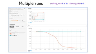 Multiple runs learning_rate=0.1 VS learning_rate=0.01
 