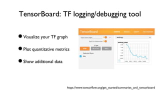 TensorBoard: TF logging/debugging tool
●Visualize your TF graph
●Plot quantitative metrics
●Show additional data
https://www.tensorflow.org/get_started/summaries_and_tensorboard
 
