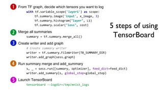 5 steps of using
TensorBoard
From TF graph, decide which tensors you want to log
with tf.variable_scope('layer1') as scope:
tf.summary.image('input', x_image, 3)
tf.summary.histogram("layer", L1)
tf.summary.scalar("loss", cost)
Merge all summaries
summary = tf.summary.merge_all()
Create writer and add graph
# Create summary writer
writer = tf.summary.FileWriter(TB_SUMMARY_DIR)
writer.add_graph(sess.graph)
Run summary merge and add_summary
s, _ = sess.run([summary, optimizer], feed_dict=feed_dict)
writer.add_summary(s, global_step=global_step)
Launch TensorBoard
tensorboard --logdir=/tmp/mnist_logs
 