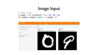 Image Input
# Image input
x_image = tf.reshape(X, [-1, 28, 28, 1])
tf.summary.image('input', x_image, 3)
 