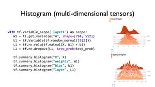 Histogram (multi-dimensional tensors)
with tf.variable_scope('layer1') as scope:
W1 = tf.get_variable("W", shape=[784, 512])
b1 = tf.Variable(tf.random_normal([512]))
L1 = tf.nn.relu(tf.matmul(X, W1) + b1)
L1 = tf.nn.dropout(L1, keep_prob=keep_prob)
tf.summary.histogram("X", X)
tf.summary.histogram("weights", W1)
tf.summary.histogram("bias", b1)
tf.summary.histogram("layer", L1)
 