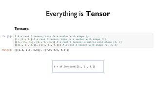 Everything is Tensor
t = tf.Constant([1., 2., 3.])
 