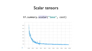 Scalar tensors
tf.summary.scalar("loss", cost)
 