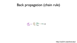 Back propagation (chain rule)
http://cs231n.stanford.edu/
w
 