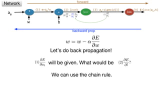* + Sigmoid loss
w b
(2) l=o+b (3) a1
=sigmoid(l)
Network forward
a0
Let’s do back propagation!
will be given. What would be
We can use the chain rule.
backward prop
(1) o=a0
*w (4) E=loss(a1
,t)
 