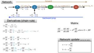 * + Sigmoid loss
w b
(2) l=o+b (3) a1
=sigmoid(l)
Derivatives (chain rule) Gate derivatives
Network update (learning rate, alpha)
Network forward
backward prop
a0
Matrix
(1) o=a0
*w (4) E=loss(a1
,t)
 