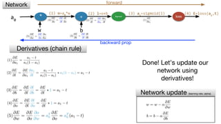 * + Sigmoid loss
w b
(2) l=o+b (3) a1
=sigmoid(l)
Derivatives (chain rule) Gate derivatives
Network update (learning rate, alpha)
Network forward
backward prop
a0
Done! Let’s update our
network using
derivatives!
(1) o=a0
*w (4) E=loss(a1
,t)
 