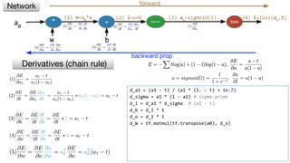 * + Sigmoid loss
w b
(2) l=o+b (3) a1
=sigmoid(l)
Derivatives (chain rule)
Network forward
backward prop
a0
(1) o=a0
*w
d_a1 = (a1 - t) / (a1 * (1. - t) + 1e-7)
d_sigma = a1 * (1 - a1) # sigma prime
d_l = d_a1 * d_sigma # (a1 - t)
d_b = d_l * 1
d_o = d_1 * 1
d_W = tf.matmul(tf.transpose(a0), d_o)
# Updating network using gradients
learning_rate = 0.01
train_step = [
tf.assign(W, W - learning_rate * d_W),
tf.assign(b, b - learning_rate * tf.reduce_sum(d_b))]
(4) E=loss(a1
,t)
 