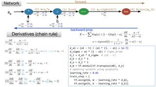 * + Sigmoid loss
w b
(2) l=o+b (3) a1
=sigmoid(l)
Derivatives (chain rule)
Network forward
backward prop
a0
(1) o=a0
*w
d_a1 = (a1 - t) / (a1 * (1. - a1) + 1e-7)
d_sigma = a1 * (1 - a1) # sigma prime
d_l = d_a1 * d_sigma # (a1 - t)
d_b = d_l * 1
d_o = d_1 * 1
d_W = tf.matmul(tf.transpose(a0), d_o)
# Updating network using gradients
learning_rate = 0.01
train_step = [
tf.assign(W, W - learning_rate * d_W),
tf.assign(b, b - learning_rate * d_b)]
(4) E=loss(a1
,t)
 
