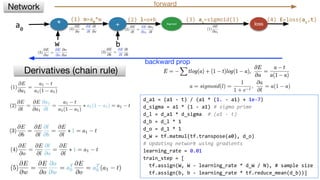 * + Sigmoid loss
w b
(2) l=o+b (3) a1
=sigmoid(l)
Derivatives (chain rule)
Network forward
backward prop
a0
(1) o=a0
*w
d_a1 = (a1 - t) / (a1 * (1. - a1) + 1e-7)
d_sigma = a1 * (1 - a1) # sigma prime
d_l = d_a1 * d_sigma # (a1 - t)
d_b = d_l * 1
d_o = d_1 * 1
d_W = tf.matmul(tf.transpose(a0), d_o)
# Updating network using gradients
learning_rate = 0.01
train_step = [
tf.assign(W, W - learning_rate * d_W / N), # sample size
tf.assign(b, b - learning_rate * tf.reduce_mean(d_b))]
(4) E=loss(a1
,t)
 