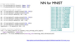 NN for MNIST
# input place holders
X = tf.placeholder(tf.float32, [None, 784])
Y = tf.placeholder(tf.float32, [None, 10])
# weights & bias for nn layers
W1 = tf.Variable(tf.random_normal([784, 256]))
b1 = tf.Variable(tf.random_normal([256]))
L1 = tf.nn.relu(tf.matmul(X, W1) + b1)
W2 = tf.Variable(tf.random_normal([256, 256]))
b2 = tf.Variable(tf.random_normal([256]))
L2 = tf.nn.relu(tf.matmul(L1, W2) + b2)
W3 = tf.Variable(tf.random_normal([256, 10]))
b3 = tf.Variable(tf.random_normal([10]))
hypothesis = tf.matmul(L2, W3) + b3
# define cost/loss & optimizer
cost = tf.reduce_mean(tf.nn.softmax_cross_entropy_with_logits(
logits=hypothesis, labels=Y))
optimizer = tf.train.AdamOptimizer(learning_rate=learning_rate).minimize(cost)
Epoch: 0001 cost = 141.207671860
Epoch: 0002 cost = 38.788445864
Epoch: 0003 cost = 23.977515479
Epoch: 0004 cost = 16.315132428
Epoch: 0005 cost = 11.702554882
Epoch: 0006 cost = 8.573139748
Epoch: 0007 cost = 6.370995680
Epoch: 0008 cost = 4.537178684
Epoch: 0009 cost = 3.216900532
Epoch: 0010 cost = 2.329708954
Epoch: 0011 cost = 1.715552875
Epoch: 0012 cost = 1.189857912
Epoch: 0013 cost = 0.820965160
Epoch: 0014 cost = 0.624131458
Epoch: 0015 cost = 0.454633765
Learning Finished!
Accuracy: 0.9455
https://github.com/hunkim/DeepLearningZeroToAll/blob/master/lab-10-2-mnist_nn.py
 