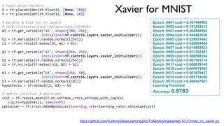 Xavier for MNIST
# input place holders
X = tf.placeholder(tf.float32, [None, 784])
Y = tf.placeholder(tf.float32, [None, 10])
# weights & bias for nn layers
# http://stackoverflow.com/questions/33640581
W1 = tf.get_variable("W1", shape=[784, 256],
initializer=tf.contrib.layers.xavier_initializer())
b1 = tf.Variable(tf.random_normal([256]))
L1 = tf.nn.relu(tf.matmul(X, W1) + b1)
W2 = tf.get_variable("W2", shape=[256, 256],
initializer=tf.contrib.layers.xavier_initializer())
b2 = tf.Variable(tf.random_normal([256]))
L2 = tf.nn.relu(tf.matmul(L1, W2) + b2)
W3 = tf.get_variable("W3", shape=[256, 10],
initializer=tf.contrib.layers.xavier_initializer())
b3 = tf.Variable(tf.random_normal([10]))
hypothesis = tf.matmul(L2, W3) + b3
# define cost/loss & optimizer
cost = tf.reduce_mean(tf.nn.softmax_cross_entropy_with_logits(
logits=hypothesis, labels=Y))
optimizer = tf.train.AdamOptimizer(learning_rate=learning_rate).minimize(cost)
Epoch: 0001 cost = 0.301498963
Epoch: 0002 cost = 0.107252513
Epoch: 0003 cost = 0.064888892
Epoch: 0004 cost = 0.044463030
Epoch: 0005 cost = 0.029951642
Epoch: 0006 cost = 0.020663404
Epoch: 0007 cost = 0.015853033
Epoch: 0008 cost = 0.011764387
Epoch: 0009 cost = 0.008598264
Epoch: 0010 cost = 0.007383116
Epoch: 0011 cost = 0.006839140
Epoch: 0012 cost = 0.004672963
Epoch: 0013 cost = 0.003979437
Epoch: 0014 cost = 0.002714260
Epoch: 0015 cost = 0.004707661
Learning Finished!
Accuracy: 0.9783
https://github.com/hunkim/DeepLearningZeroToAll/blob/master/lab-10-3-mnist_nn_xavier.py
 