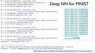 Deep NN for MNIST
W1 = tf.get_variable("W1", shape=[784, 512],
initializer=tf.contrib.layers.xavier_initializer())
b1 = tf.Variable(tf.random_normal([512]))
L1 = tf.nn.relu(tf.matmul(X, W1) + b1)
W2 = tf.get_variable("W2", shape=[512, 512],
initializer=tf.contrib.layers.xavier_initializer())
b2 = tf.Variable(tf.random_normal([512]))
L2 = tf.nn.relu(tf.matmul(L1, W2) + b2)
W3 = tf.get_variable("W3", shape=[512, 512],
initializer=tf.contrib.layers.xavier_initializer())
b3 = tf.Variable(tf.random_normal([512]))
L3 = tf.nn.relu(tf.matmul(L2, W3) + b3)
W4 = tf.get_variable("W4", shape=[512, 512],
initializer=tf.contrib.layers.xavier_initializer())
b4 = tf.Variable(tf.random_normal([512]))
L4 = tf.nn.relu(tf.matmul(L3, W4) + b4)
W5 = tf.get_variable("W5", shape=[512, 10],
initializer=tf.contrib.layers.xavier_initializer())
b5 = tf.Variable(tf.random_normal([10]))
hypothesis = tf.matmul(L4, W5) + b5
# define cost/loss & optimizer
cost = tf.reduce_mean(tf.nn.softmax_cross_entropy_with_logits(logits=hypothesis, labels=Y))
optimizer = tf.train.AdamOptimizer(learning_rate=learning_rate).minimize(cost)
Epoch: 0001 cost = 0.266061549
Epoch: 0002 cost = 0.080796588
Epoch: 0003 cost = 0.049075800
Epoch: 0004 cost = 0.034772298
Epoch: 0005 cost = 0.024780529
Epoch: 0006 cost = 0.017072763
Epoch: 0007 cost = 0.014031383
Epoch: 0008 cost = 0.013763446
Epoch: 0009 cost = 0.009164047
Epoch: 0010 cost = 0.008291388
Epoch: 0011 cost = 0.007319742
Epoch: 0012 cost = 0.006434021
Epoch: 0013 cost = 0.005684378
Epoch: 0014 cost = 0.004781207
Epoch: 0015 cost = 0.004342310
Learning Finished!
Accuracy: 0.9742
https://github.com/hunkim/DeepLearningZeroToAll/blob/master/lab-10-4-mnist_nn_deep.py
 