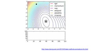 http://www.denizyuret.com/2015/03/alec-radfords-animations-for.html
 