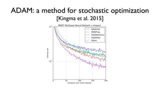 ADAM: a method for stochastic optimization
[Kingma et al. 2015]
 