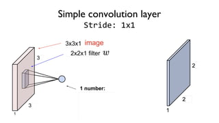 Simple convolution layer
Stride: 1x1
3x3x1
2x2x1 filter
 