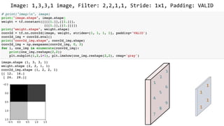 Image: 1,3,3,1 image, Filter: 2,2,1,1, Stride: 1x1, Padding: VALID
1
1
1
1
1
2
3
4
5
6
7
8
9
 